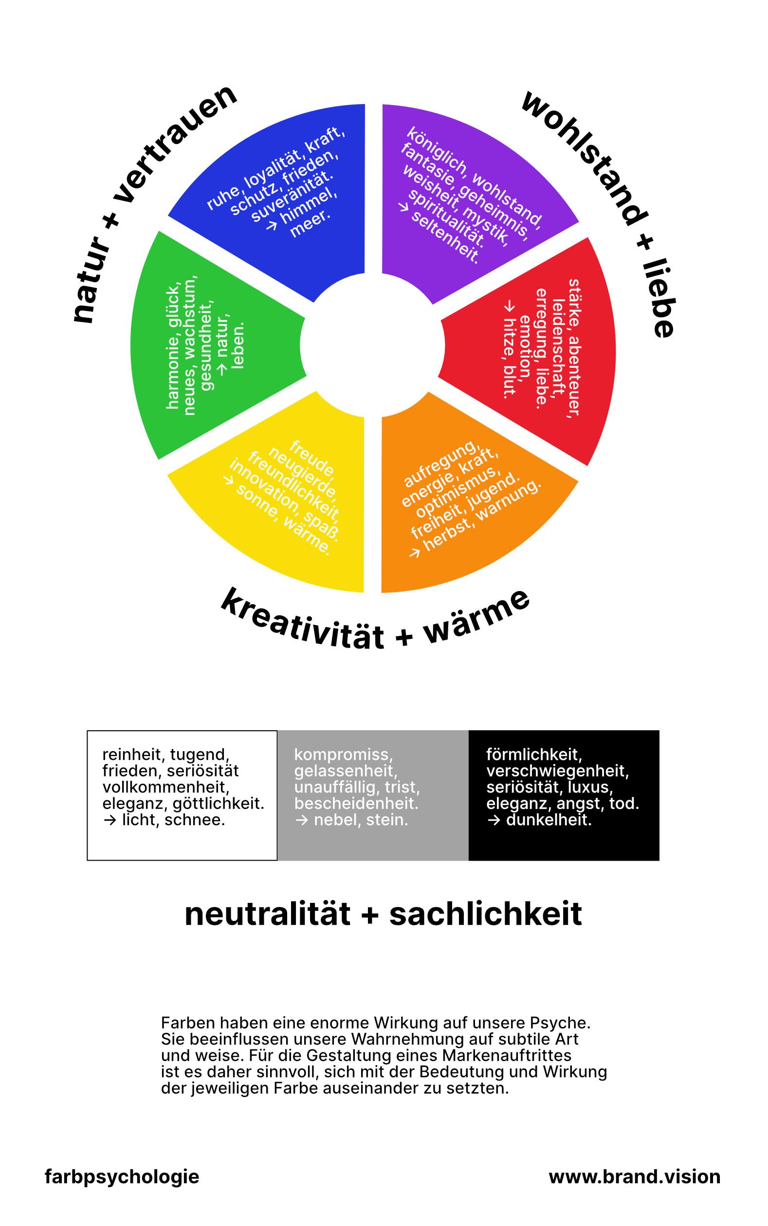 Die Psychologie der Farben - eine unterschätzte Kraft - VisionMagazin